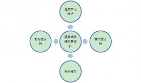 溫泉形象設計要考慮哪些因素？