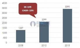【行業(yè)新聞】多因素驅(qū)動(dòng)下溫泉旅游市場(chǎng)前景廣闊