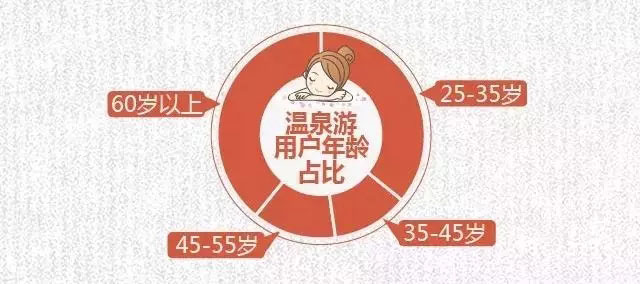 2017-2018冬季養生游趨勢預測發布：溫泉游成冬季養生主流