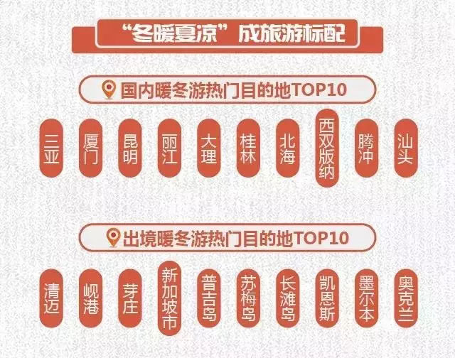 2017-2018冬季養生游趨勢預測發布：溫泉游成冬季養生主流