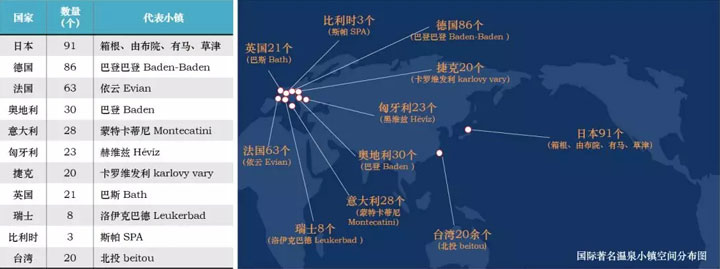 溫泉小鎮(zhèn)的發(fā)展之路